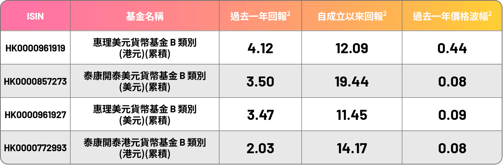 Money Plus fund table_website_TC_090926.png